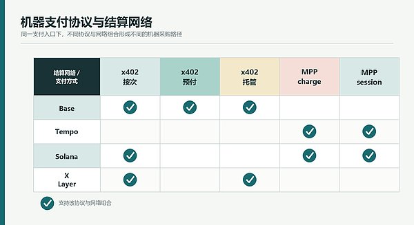 机器原生交易:现状和缺失的基础设施