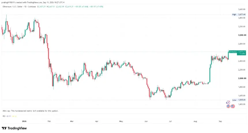 ETHUSD_2026-09-11_10-27-49.png