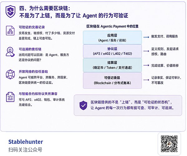 区块链与可验证执行