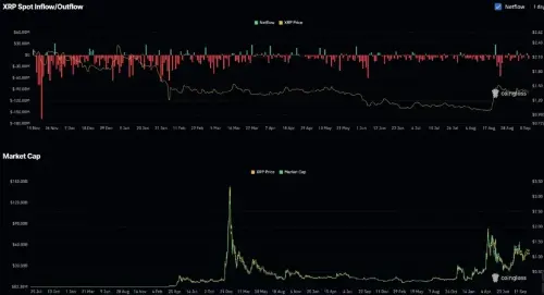XRP 测试 200 日 EMA 关键支撑：衍生品情绪谨慎，1.30 美元成焦点