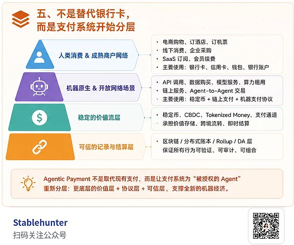 支付系统分层