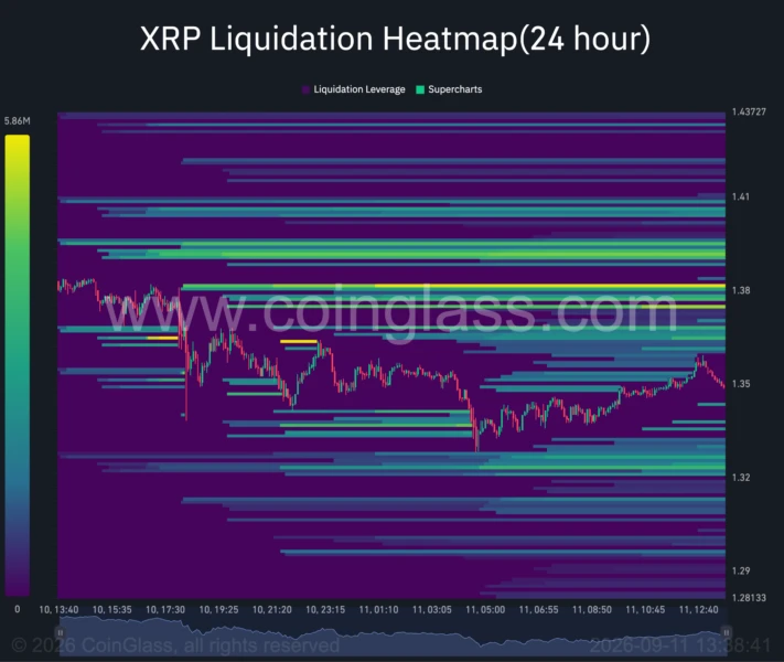 XRP 24小时清算热图