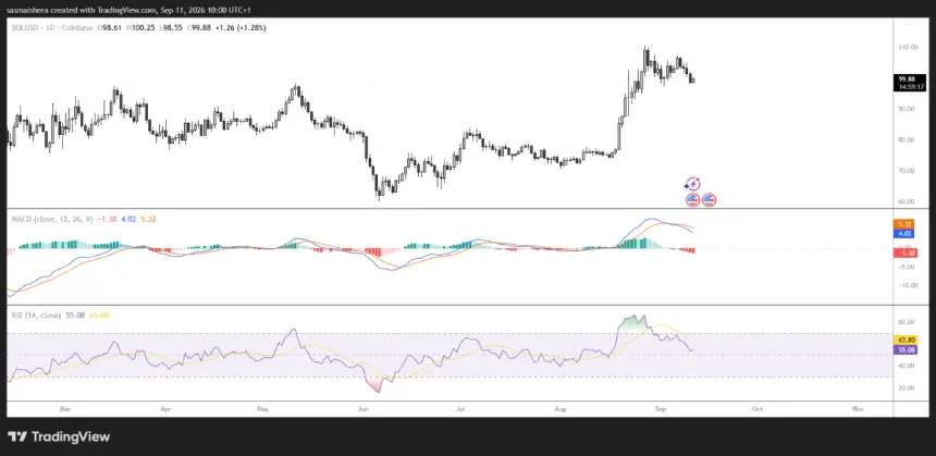 FX:SOLUSD 日线图