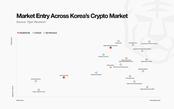 稳定币支付与结算基础设施