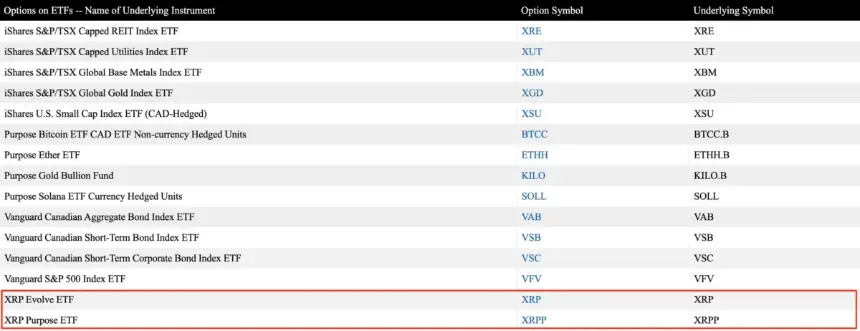 CDCC Form 8-K显示可供美国销售的注册ETF期权，标的涵盖XRP、BTC、ETH与SOL