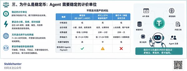 稳定币与 Agentic Payment