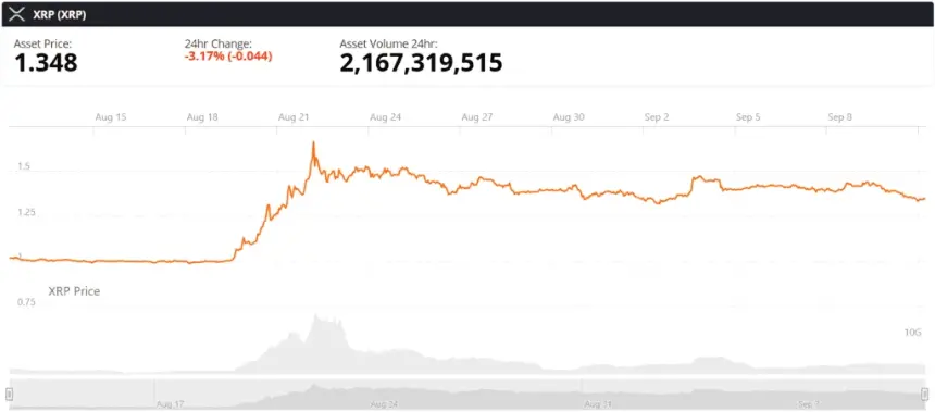XRP实时价格走势图