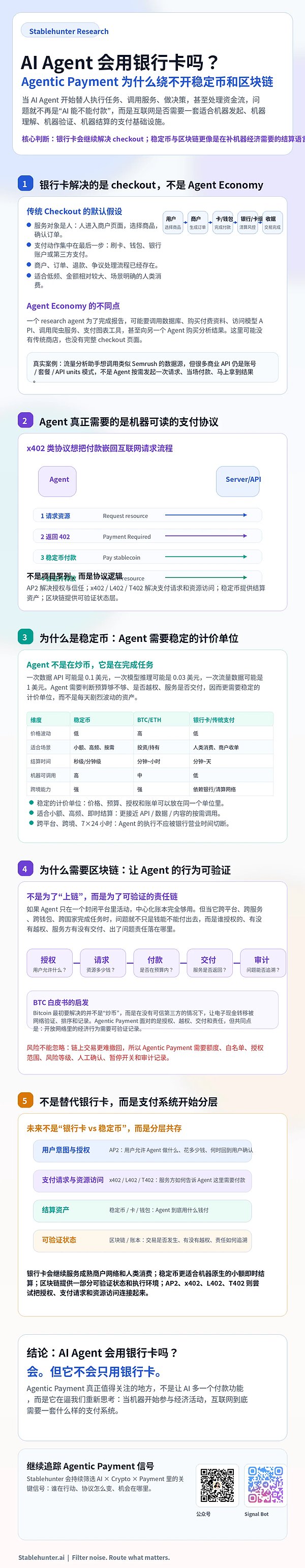 Agentic Payment 未来
