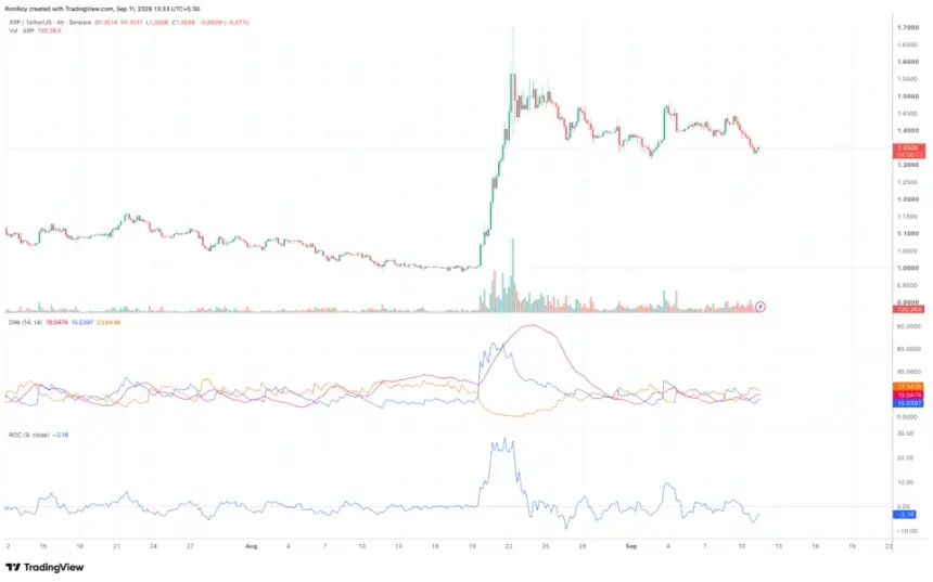 Coinbase XRPUSDT 4小时图