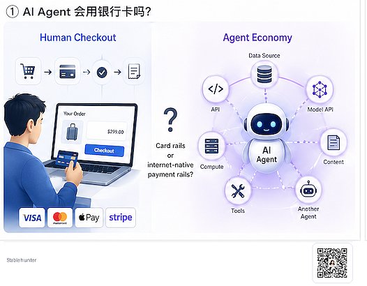 AI Agent 会使用银行卡吗