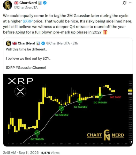 长期高斯通道图显示XRP历史周期价格水平