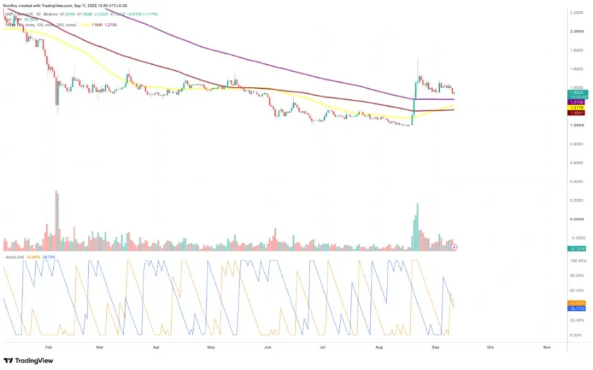 Coinbase XRPUSDT 日线图
