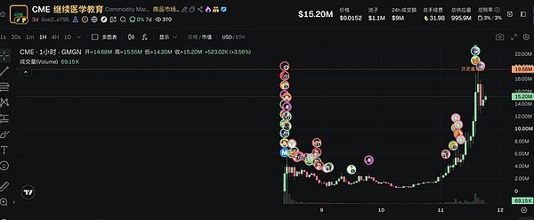 万物皆可配对 一文读懂Robinhood链上新台子CME