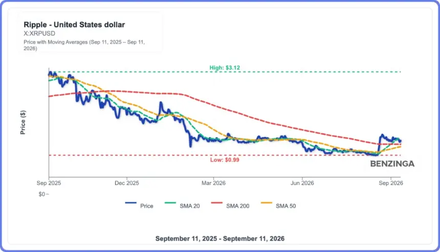 XRP ETF逆势吸金