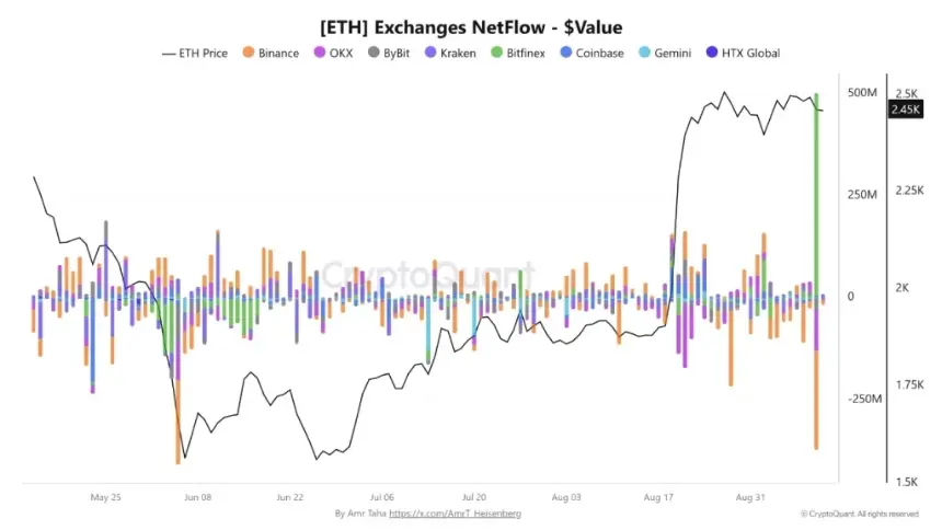 ETH黄金交叉面临Wintermute 1.6亿美元充值考验