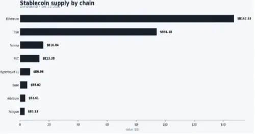 加密流动性版图裂变：Solana领跑现货DEX，Hyperliquid主导永续合约