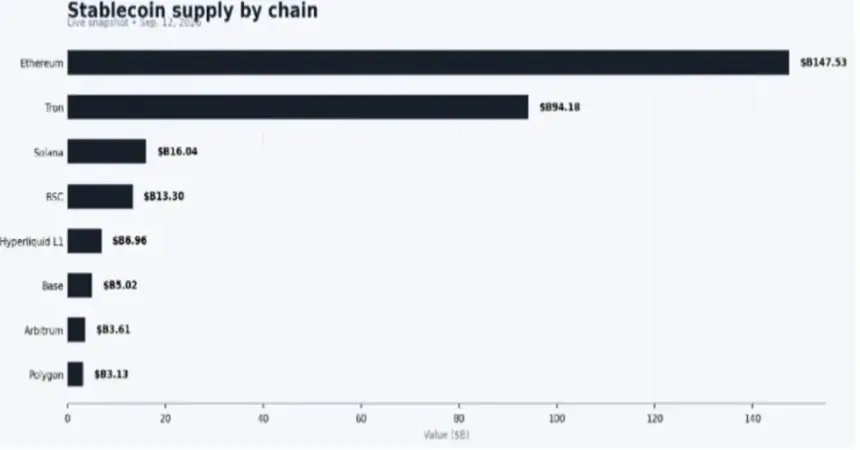 加密流动性分化：Solana领跑现货DEX，Hyperliquid主导永续合约
