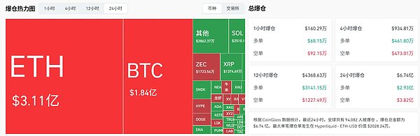 CPI 引爆加息预期