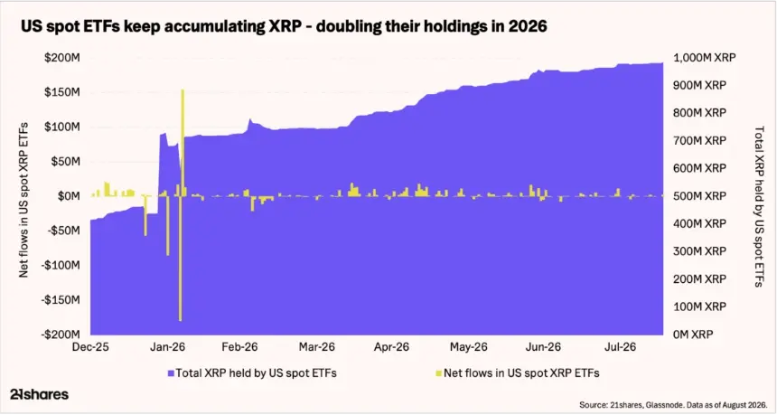 美国现货XRP ETF持仓总量与净流入走势图