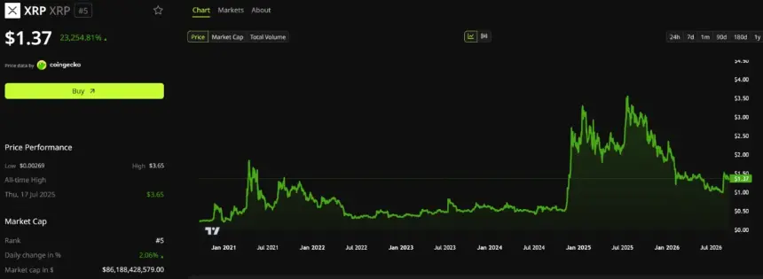 Teucrium第19次推迟做空XRP ETF，最早2026年10月11日可交易