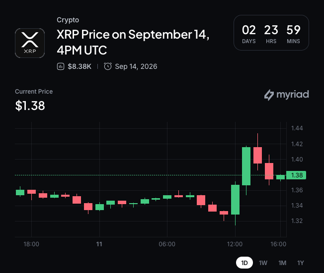 Myriad: XRP next price move? Click to make your prediction.