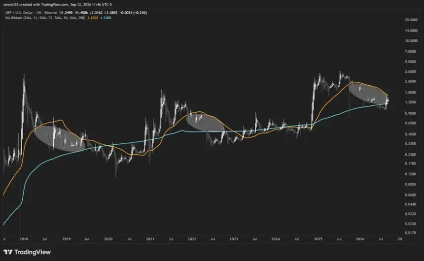 XRP技术分析价格图