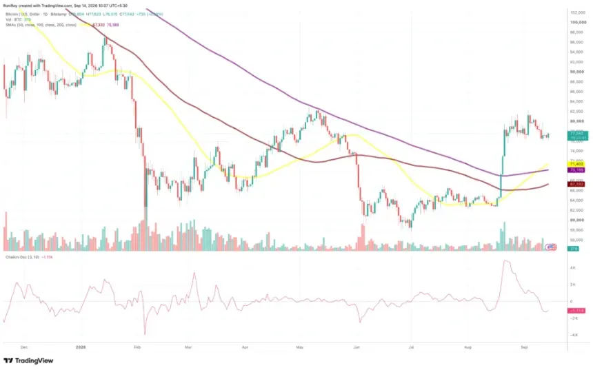 BITSTAMP:BTCUSD 1-day price chart