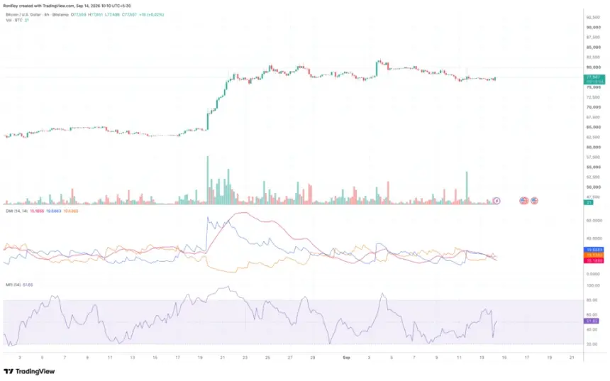 BITSTAMP:BTCUSD 4-hour price chart