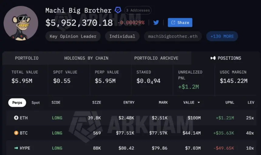Machi Big Brother 永续仓位。