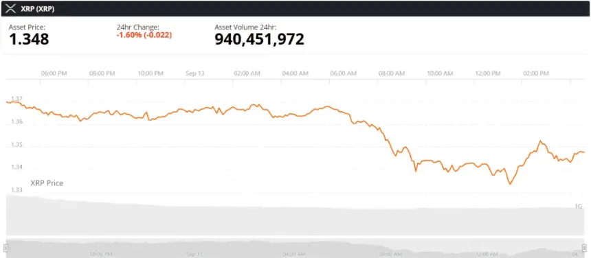 XRP实时价格图