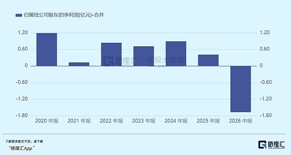 一年28倍妖王：谁在爆炒？