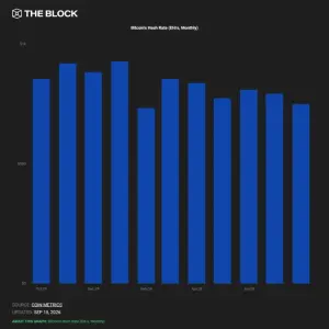 CoinShares：比特币矿企AI转型或难逆转 即便BTC价格反弹