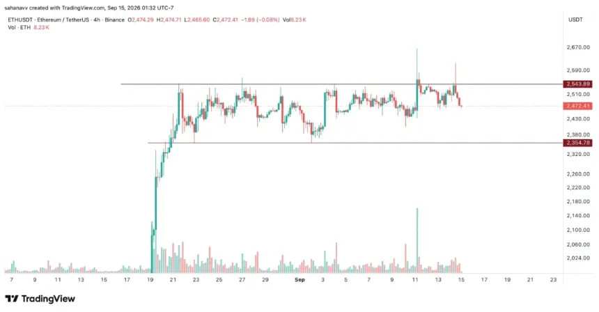 以太坊价格分析：ETH 能否突破 2,500–2,600 美元关键区间？