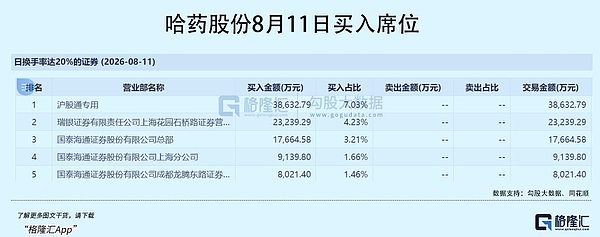 一年28倍妖王：谁在爆炒？