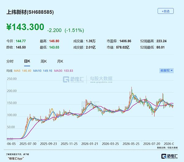 一年28倍妖王：谁在爆炒？
