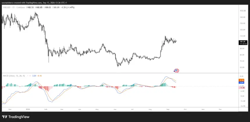 FX:SOLUSD 日线图