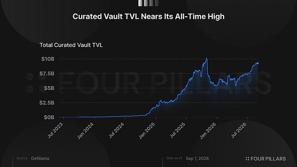 精选金库TVL走势