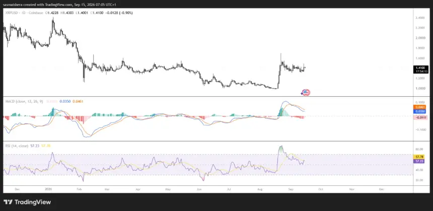 FX:XRPUSD Daily Chart