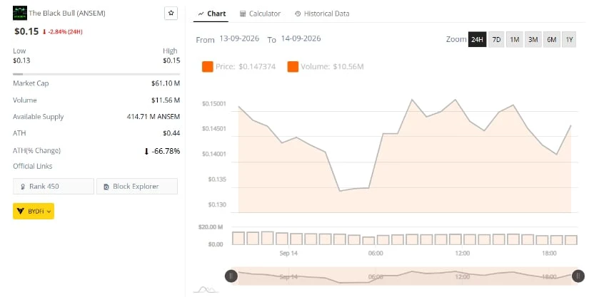 市场数据令 $0.15 成为焦点
