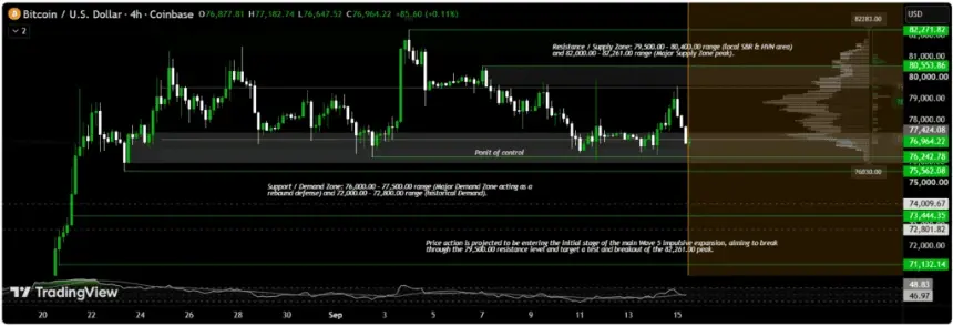 H4图表仍处于看涨整理形态