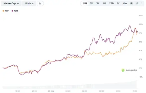 CLARITY法案迎参议院关键程序投票 XRP与<span class='keyword'>XLM</span>双双大涨逾8%