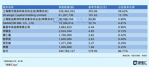 一年28倍妖王：谁在爆炒？
