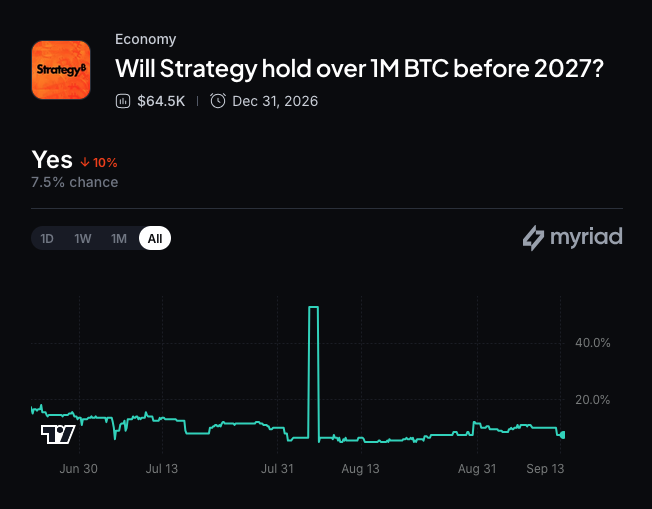 Myriad: How much Bitcoin will Strategy hold? Click to make your prediction.