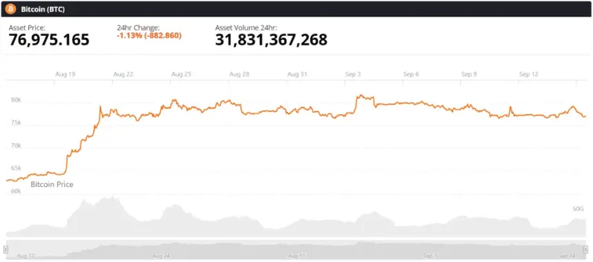比特币（BTC）实时价格图