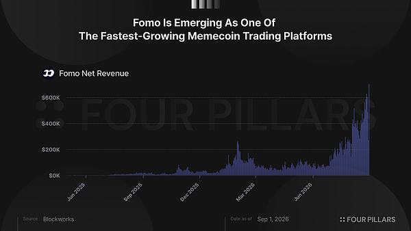 Fomo平台净收入走势