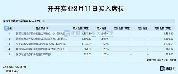 一年28倍妖王：谁在爆炒？