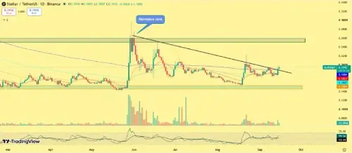 英格兰银行RTGS测试与Protocol 28投票在即：Stellar结算基建及XLM 0.20美元关口受瞩目