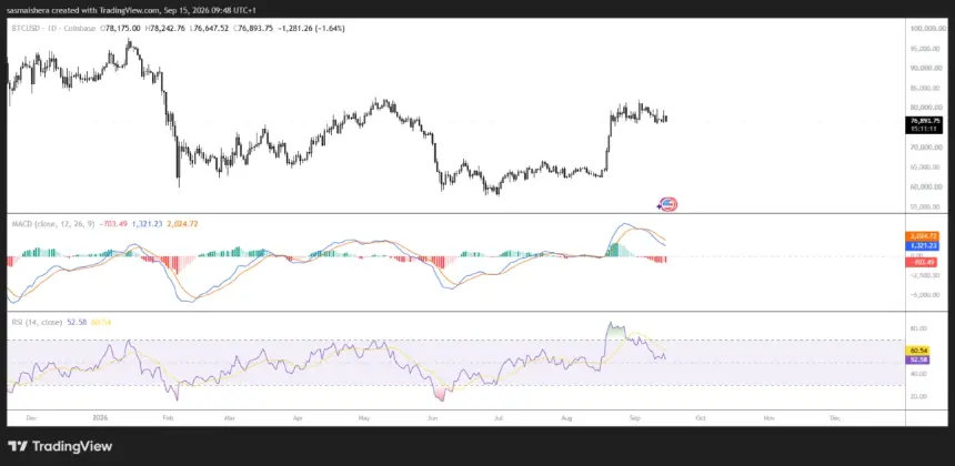 BITSTAMP:BTCUSD日线图