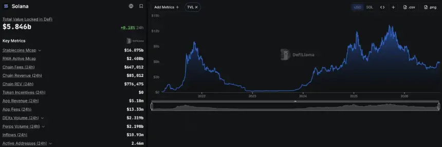 Solana新闻中，Transaction V1网络升级格式将交易上限提升至4096字节