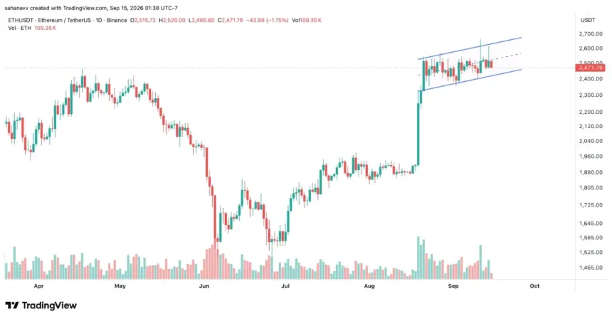 以太坊价格分析：ETH 能否突破 2,500–2,600 美元关键区间？